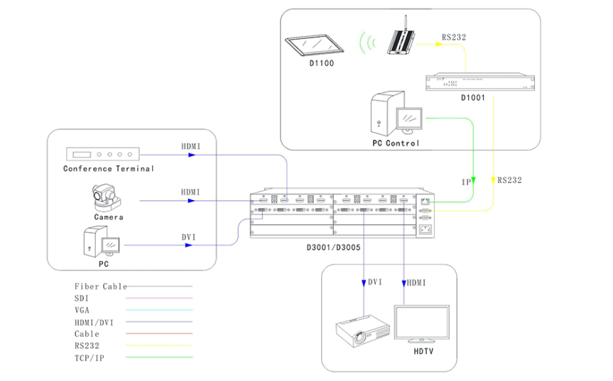 無紙化會議系統|高清混合矩陣|中控系統|專業音響系統 無紙化會議系統|高清混合矩陣|中控系統|專業音響系統