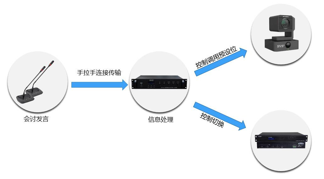 無紙化會議軟件_多媒體智能會議系統方案