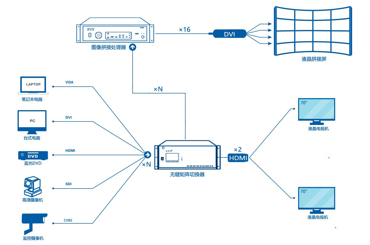1532508864945020.png 無紙化會議軟件_多媒體智能會議系統(tǒng)方案