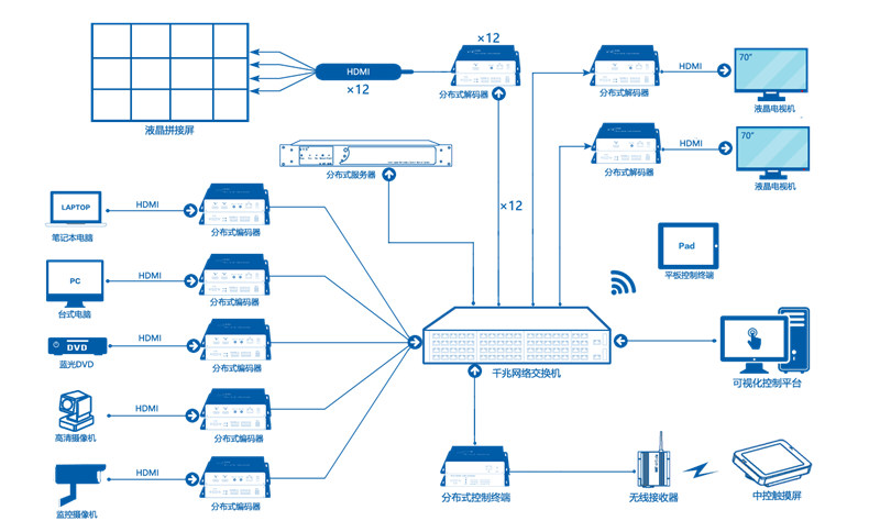 無紙化會議系統|高清混合矩陣|中控系統|專業音響系統