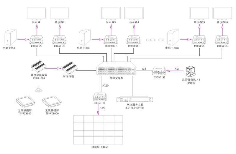 無紙化會議系統|高清混合矩陣|中控系統|專業音響系統