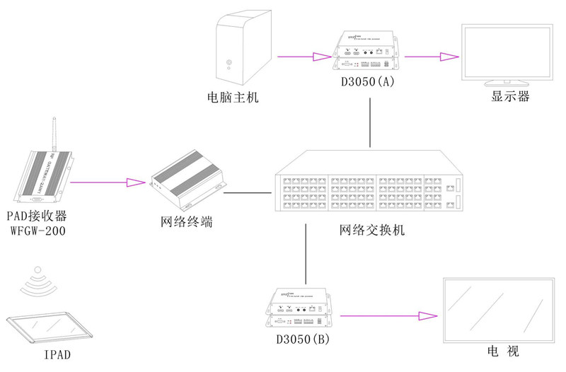 無紙化會議系統|高清混合矩陣|中控系統|專業音響系統