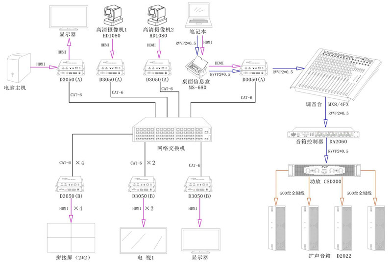 無紙化會議系統|高清混合矩陣|中控系統|專業音響系統