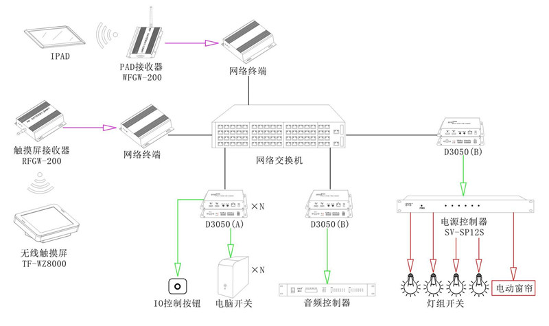 無紙化會議系統|高清混合矩陣|中控系統|專業音響系統