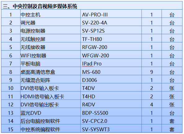 無紙化會議系統|高清混合矩陣|中控系統|專業音響系統