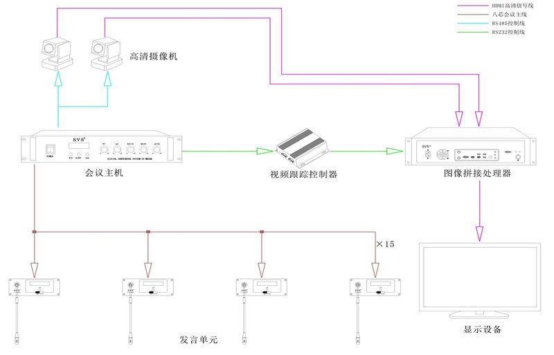 無紙化會議系統|高清混合矩陣|中控系統|專業音響系統 無紙化會議系統|高清混合矩陣|中控系統|專業音響系統