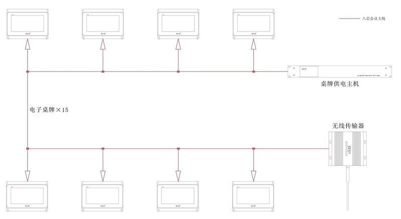 無紙化會議系統|高清混合矩陣|中控系統|專業音響系統 無紙化會議系統|高清混合矩陣|中控系統|專業音響系統