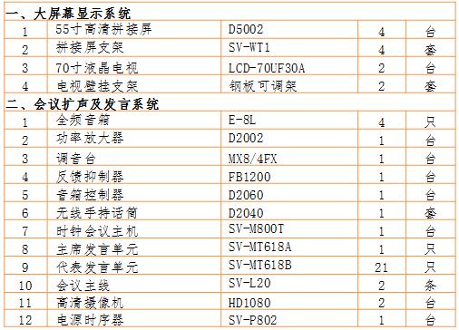 無(wú)紙化會(huì)議軟件_多媒體智能會(huì)議系統(tǒng)方案