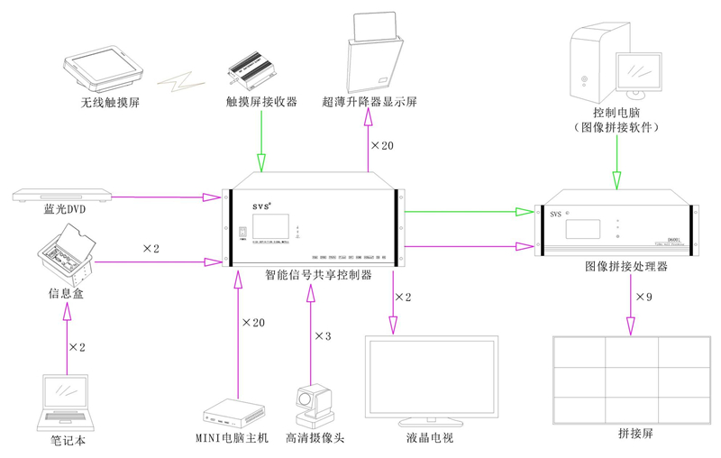 無紙化會議系統|高清混合矩陣|中控系統|專業音響系統