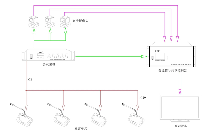 無紙化會議系統|高清混合矩陣|中控系統|專業音響系統
