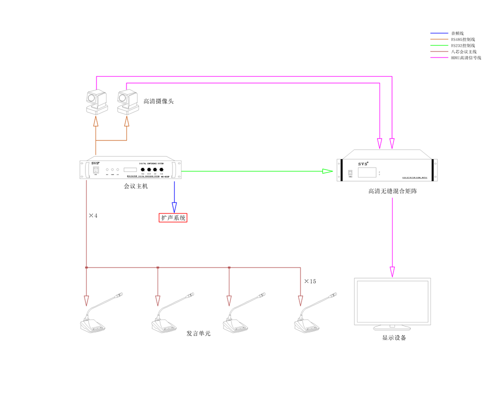 無紙化會議系統|高清混合矩陣|中控系統|專業音響系統