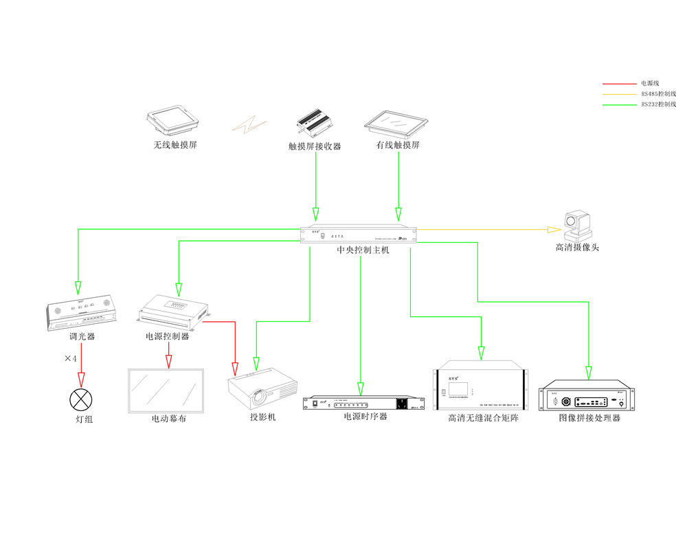 無(wú)紙化會(huì)議系統(tǒng)|高清混合矩陣|中控系統(tǒng)|專業(yè)音響系統(tǒng)