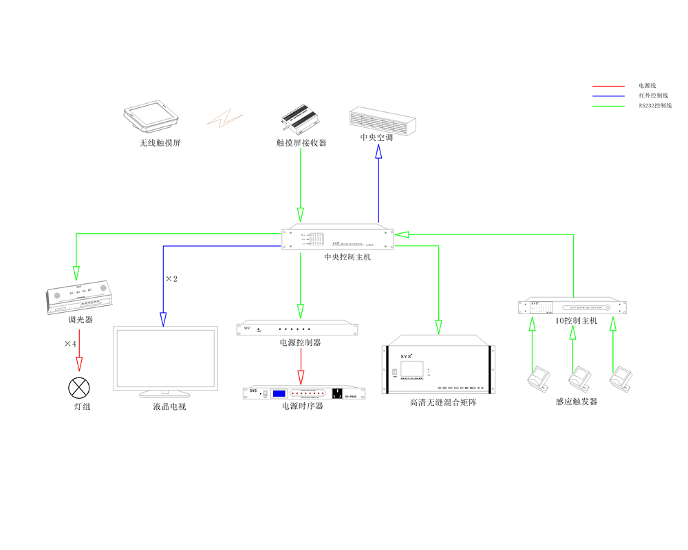無紙化會議系統(tǒng)|高清混合矩陣|中控系統(tǒng)|專業(yè)音響系統(tǒng)