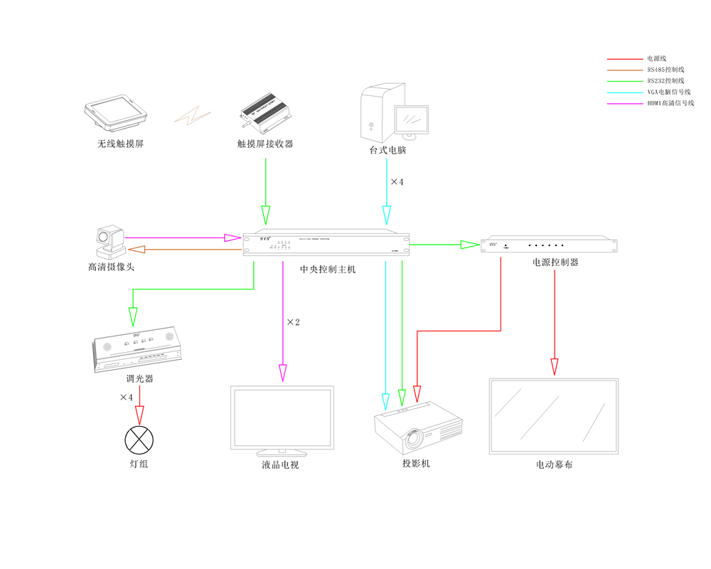 無紙化會議系統|高清混合矩陣|中控系統|專業音響系統