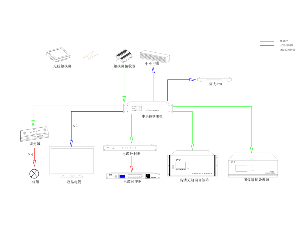 無紙化會議系統|高清混合矩陣|中控系統|專業音響系統
