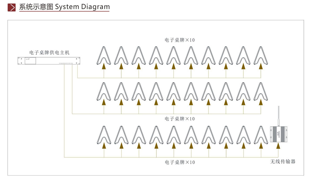 無紙化會(huì)議系統(tǒng)|高清混合矩陣|中控系統(tǒng)|專業(yè)音響系統(tǒng)