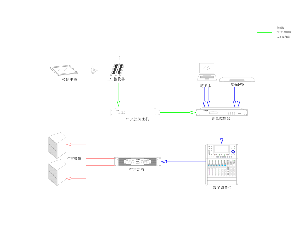 無紙化會議系統(tǒng)|高清混合矩陣|中控系統(tǒng)|專業(yè)音響系統(tǒng)