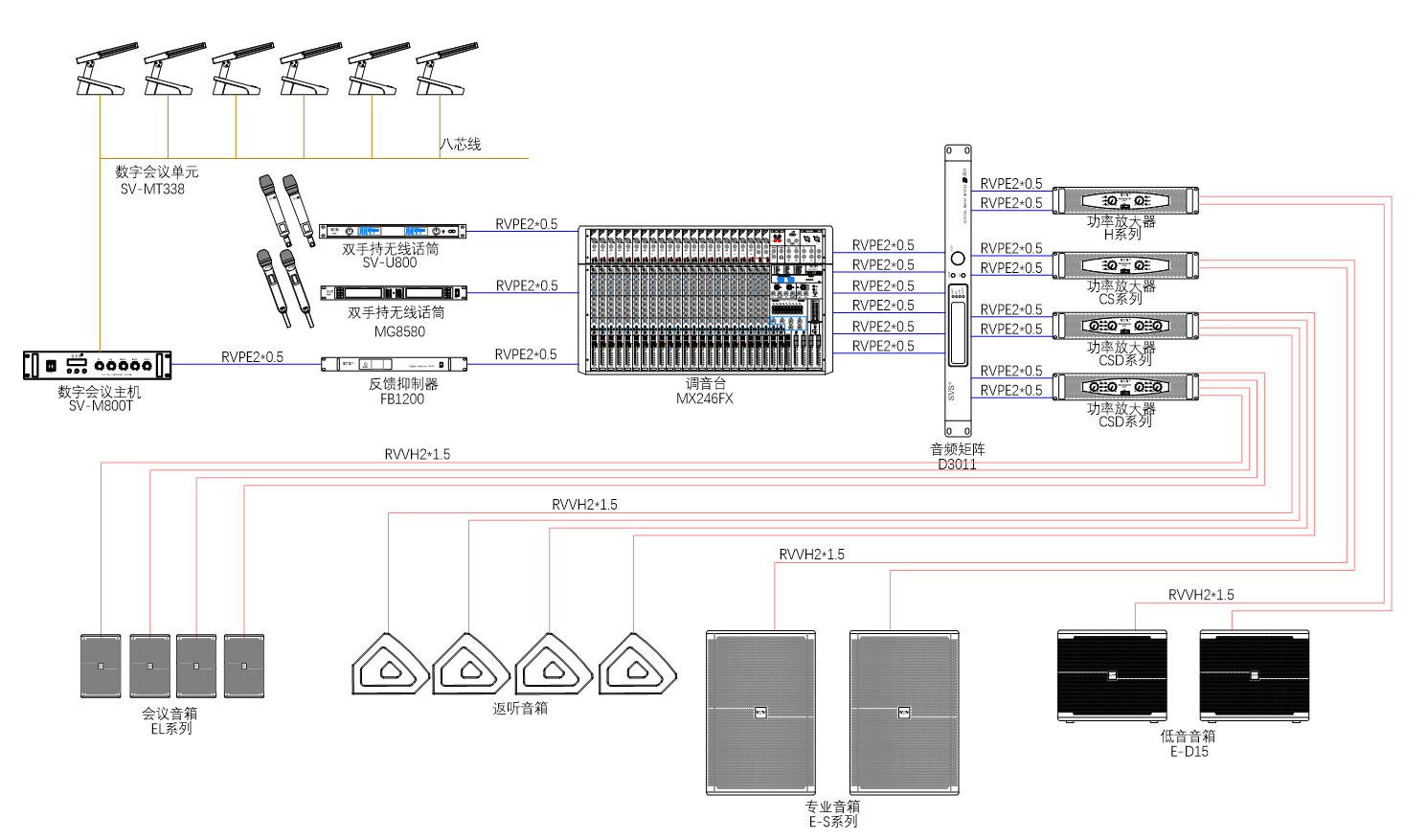 無紙化會議系統(tǒng)|高清混合矩陣|中控系統(tǒng)|專業(yè)音響系統(tǒng)