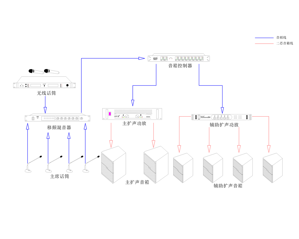 無紙化會議系統|高清混合矩陣|中控系統|專業音響系統