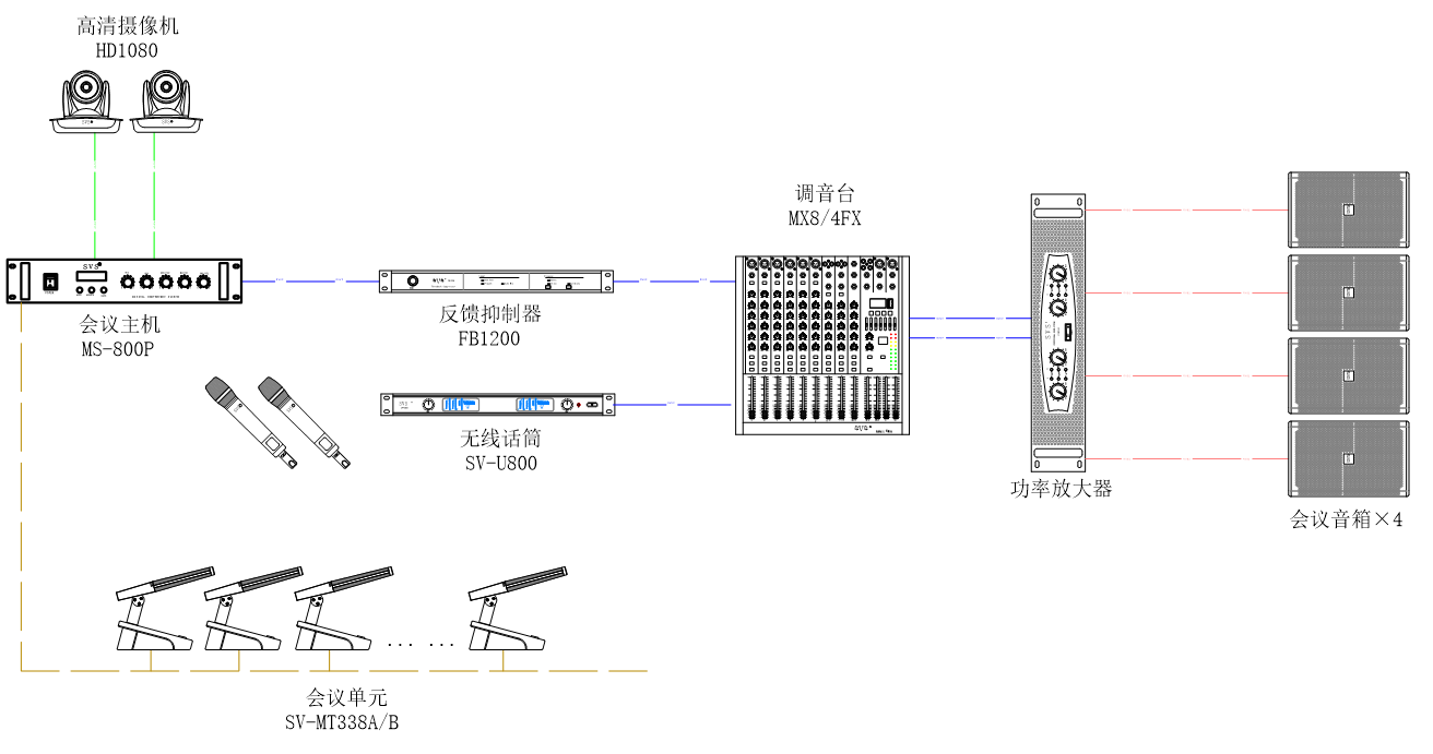 無紙化會議系統|高清混合矩陣|中控系統|專業音響系統