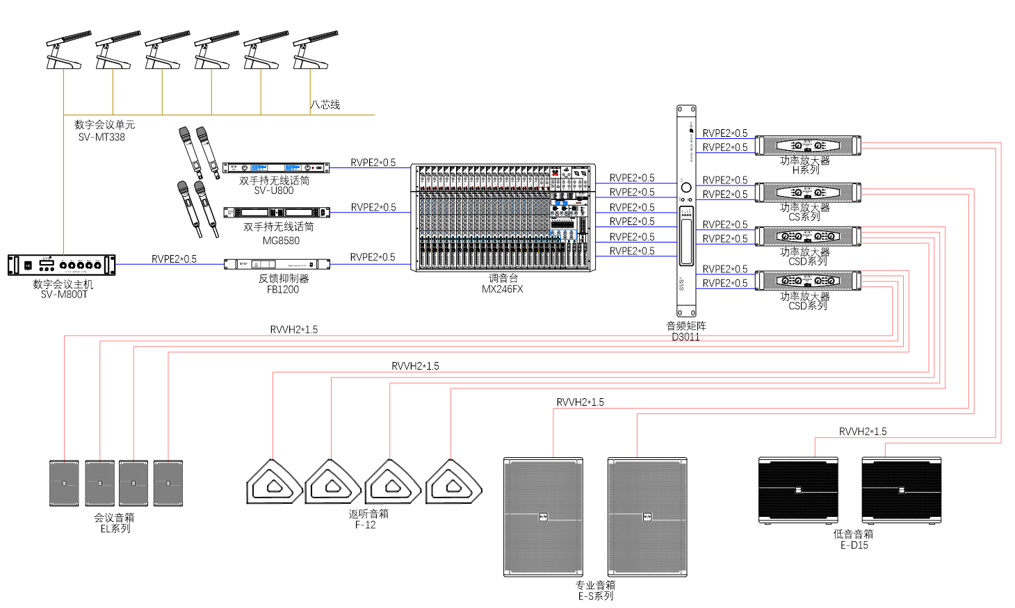 無紙化會議系統(tǒng)|高清混合矩陣|中控系統(tǒng)|專業(yè)音響系統(tǒng)
