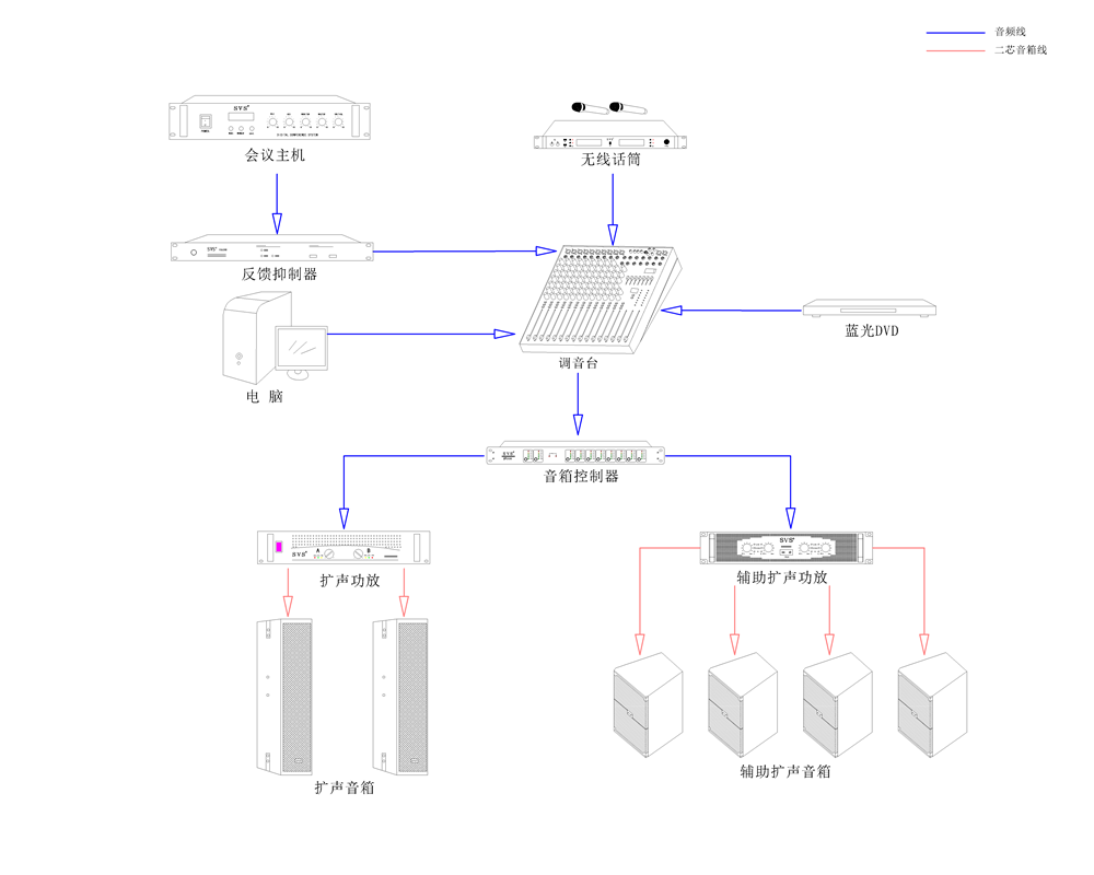 無紙化會議系統|高清混合矩陣|中控系統|專業音響系統