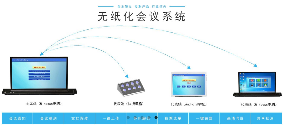 矩陣切換器,無紙化會議系統,無紙化會議軟件,無紙化會議,中控系統,會議音響系統,智能會議系統,多媒體會議系統,會議系統方案,會議系統