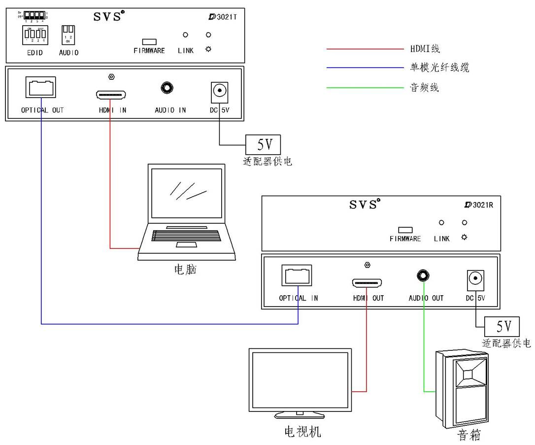 矩陣切換器,無紙化會議系統(tǒng),無紙化會議軟件,中控系統(tǒng),會議音響系統(tǒng),智能會議系統(tǒng),多媒體會議系統(tǒng),會議系統(tǒng)方案
