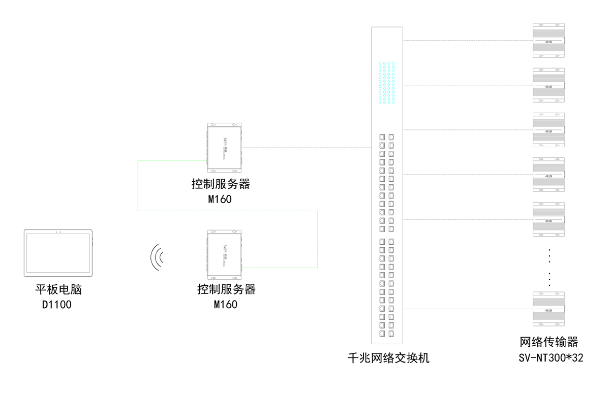 無紙化會議軟件_多媒體智能會議系統(tǒng)方案