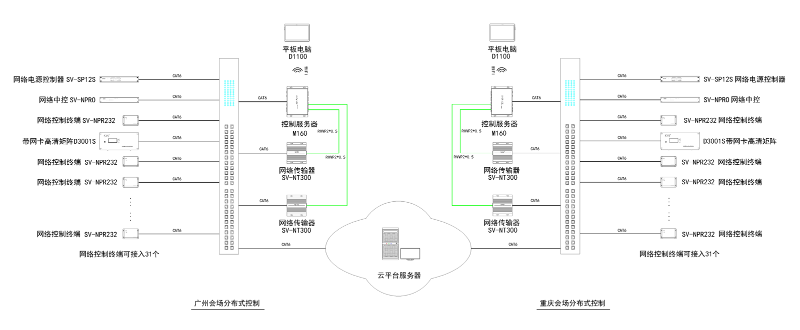 無紙化會議軟件_多媒體智能會議系統(tǒng)方案