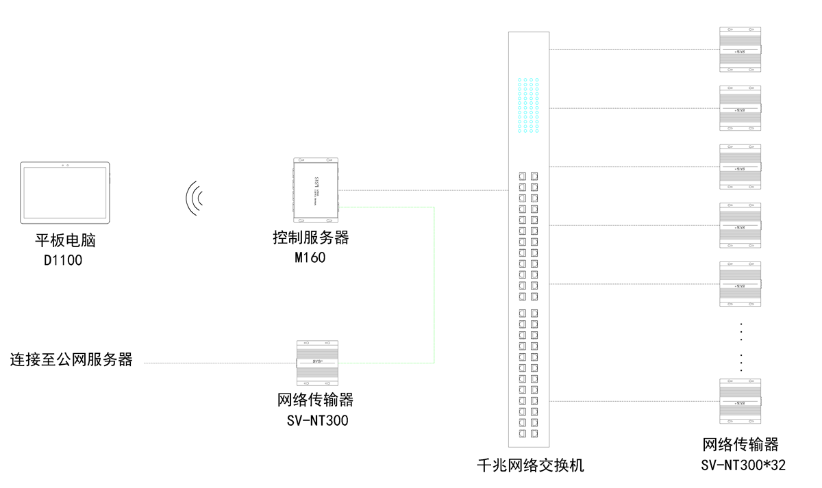 無紙化會議軟件_多媒體智能會議系統(tǒng)方案