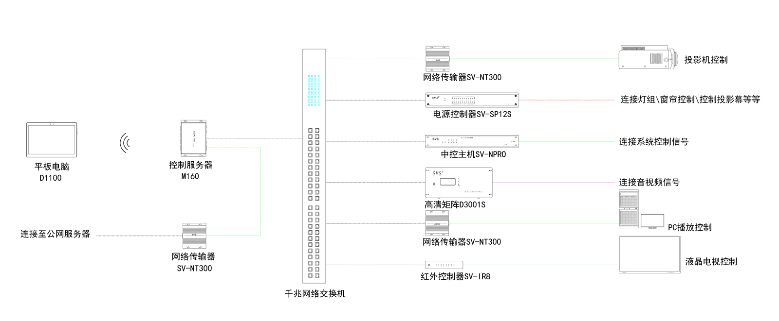 無紙化會議軟件_多媒體智能會議系統(tǒng)方案