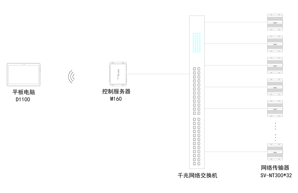 無紙化會議軟件_多媒體智能會議系統(tǒng)方案