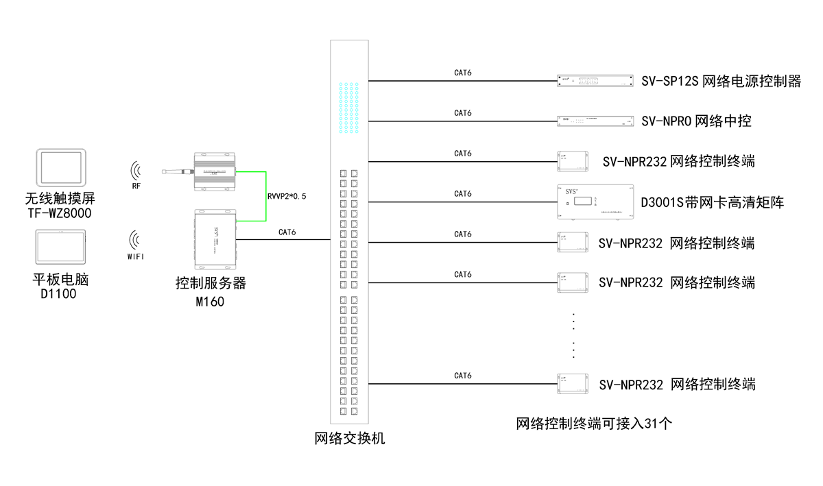 無紙化會議軟件_多媒體智能會議系統(tǒng)方案