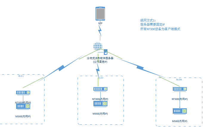 無紙化會議軟件_多媒體智能會議系統方案
