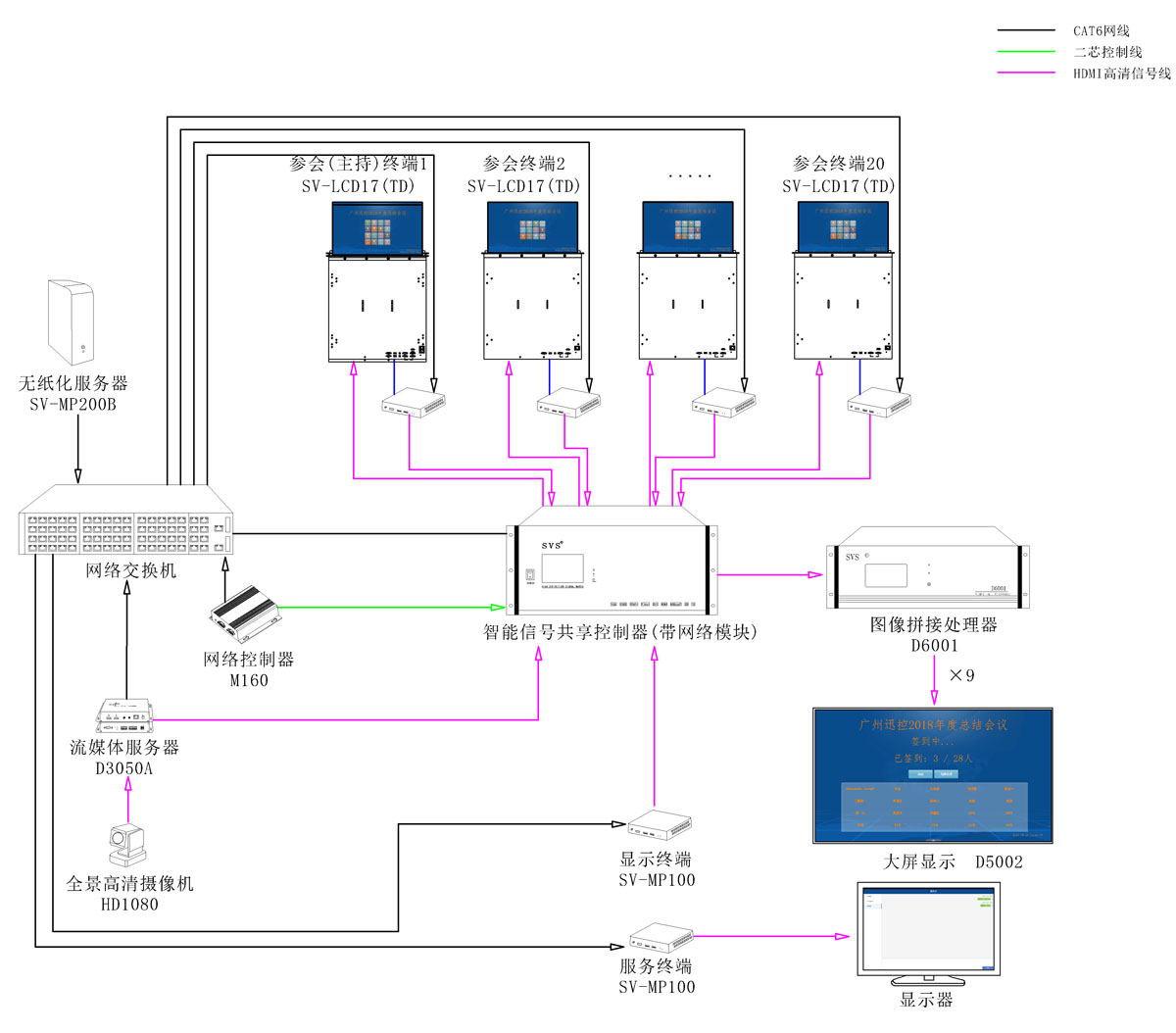 無紙化會議軟件_多媒體智能會議系統方案