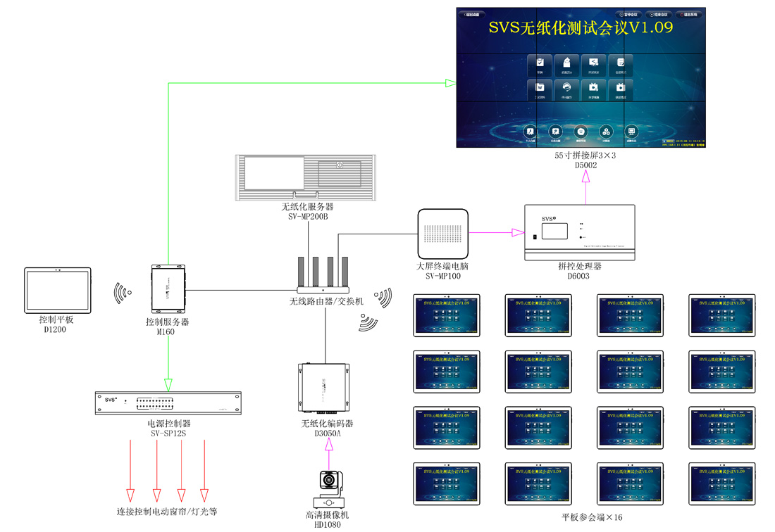 無紙化會議軟件_多媒體智能會議系統方案