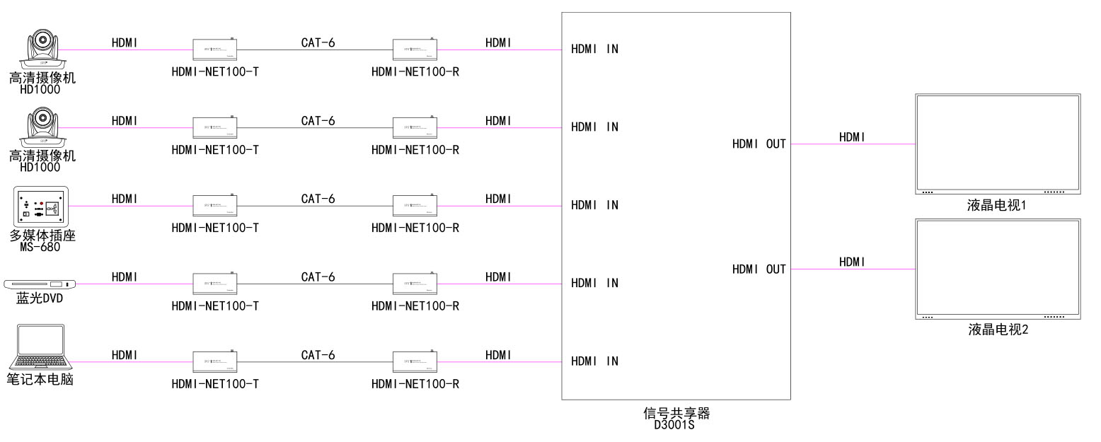 無紙化會議軟件_多媒體智能會議系統方案