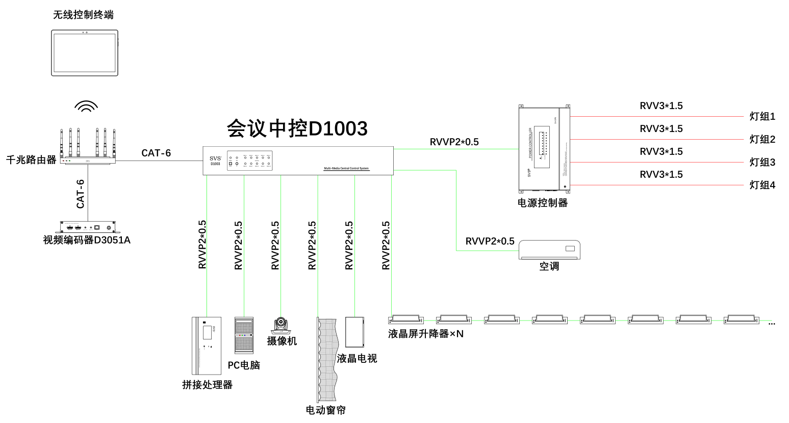 無(wú)紙化會(huì)議軟件_多媒體智能會(huì)議系統(tǒng)方案