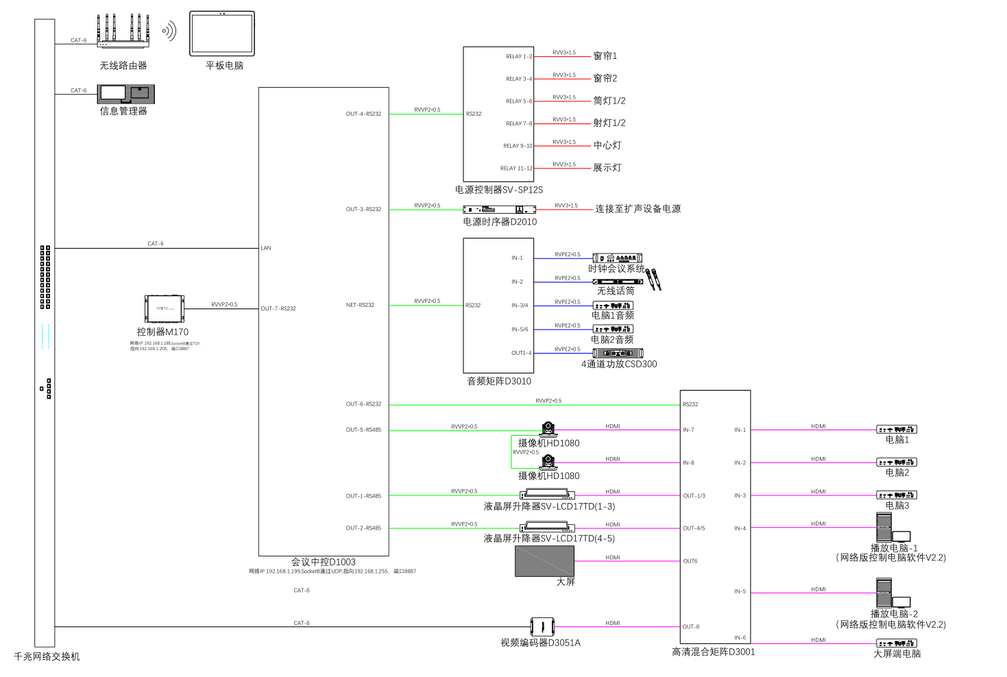 無紙化會議軟件_多媒體智能會議系統方案