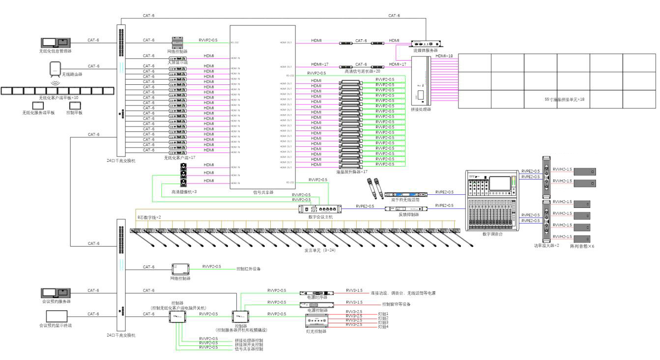 無紙化會議軟件_多媒體智能會議系統方案 無紙化會議軟件_多媒體智能會議系統方案