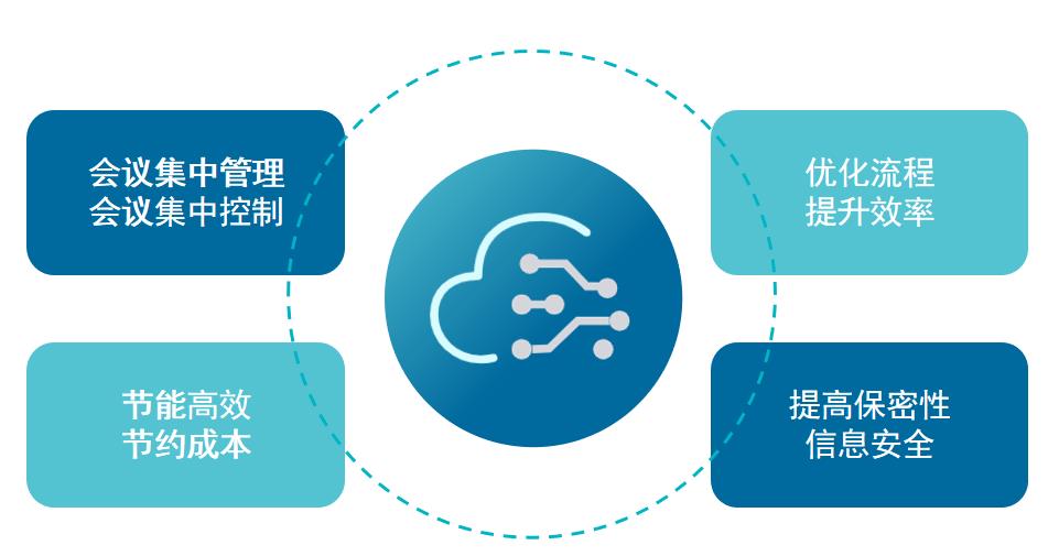 無紙化會議軟件_多媒體智能會議系統方案 無紙化會議軟件_多媒體智能會議系統方案