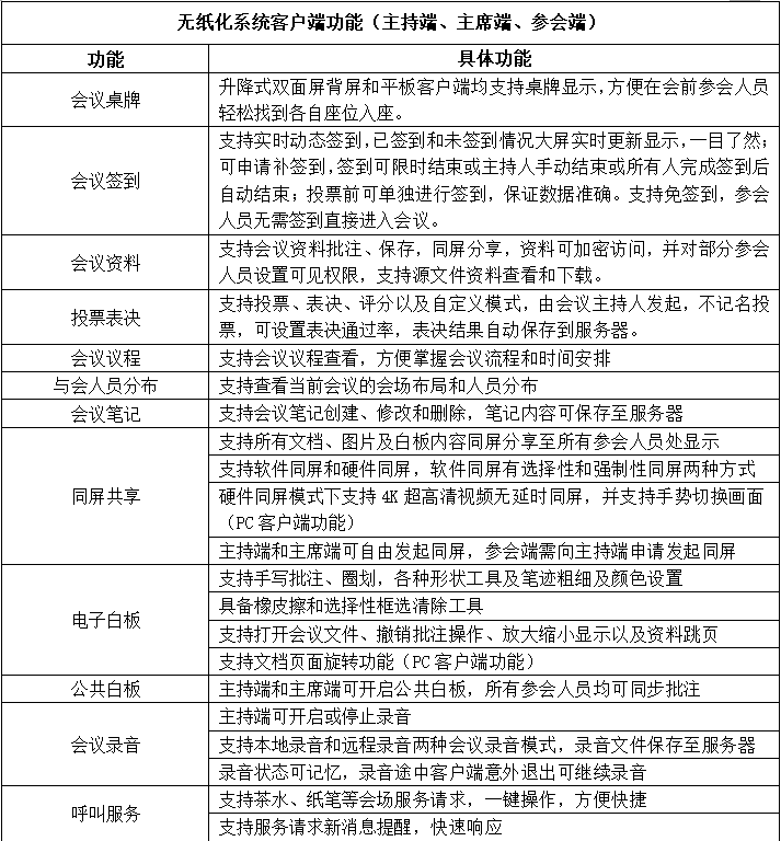 無紙化會議軟件_多媒體智能會議系統方案 無紙化會議軟件_多媒體智能會議系統方案