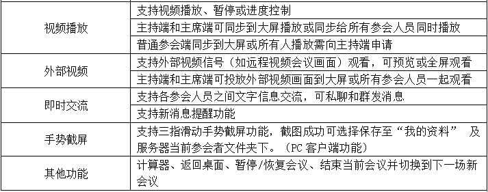無紙化會議軟件_多媒體智能會議系統方案 無紙化會議軟件_多媒體智能會議系統方案