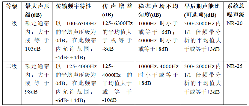 無紙化會議軟件_多媒體智能會議系統方案 無紙化會議軟件_多媒體智能會議系統方案