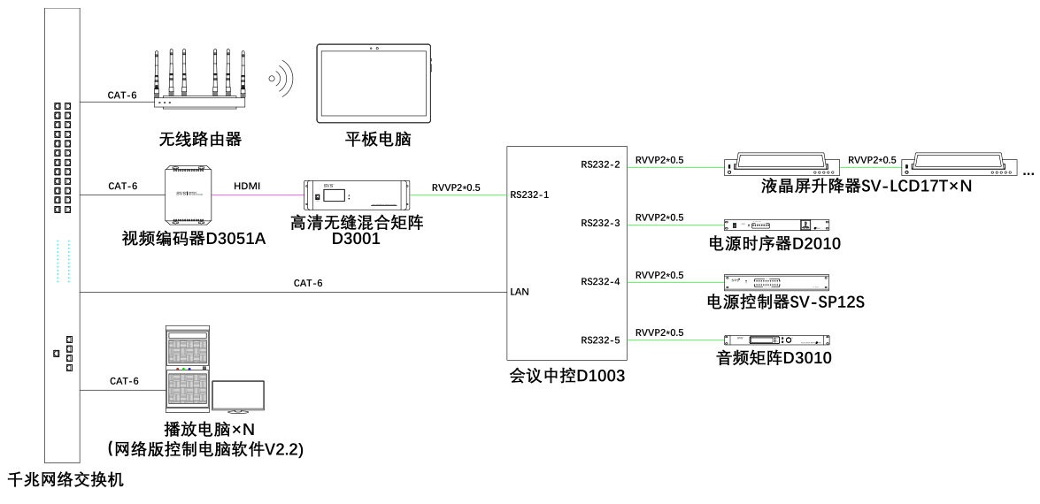 無紙化會議軟件_多媒體智能會議系統(tǒng)方案