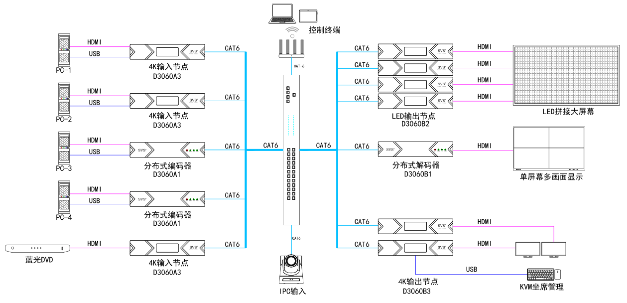 無紙化會議軟件_多媒體智能會議系統方案