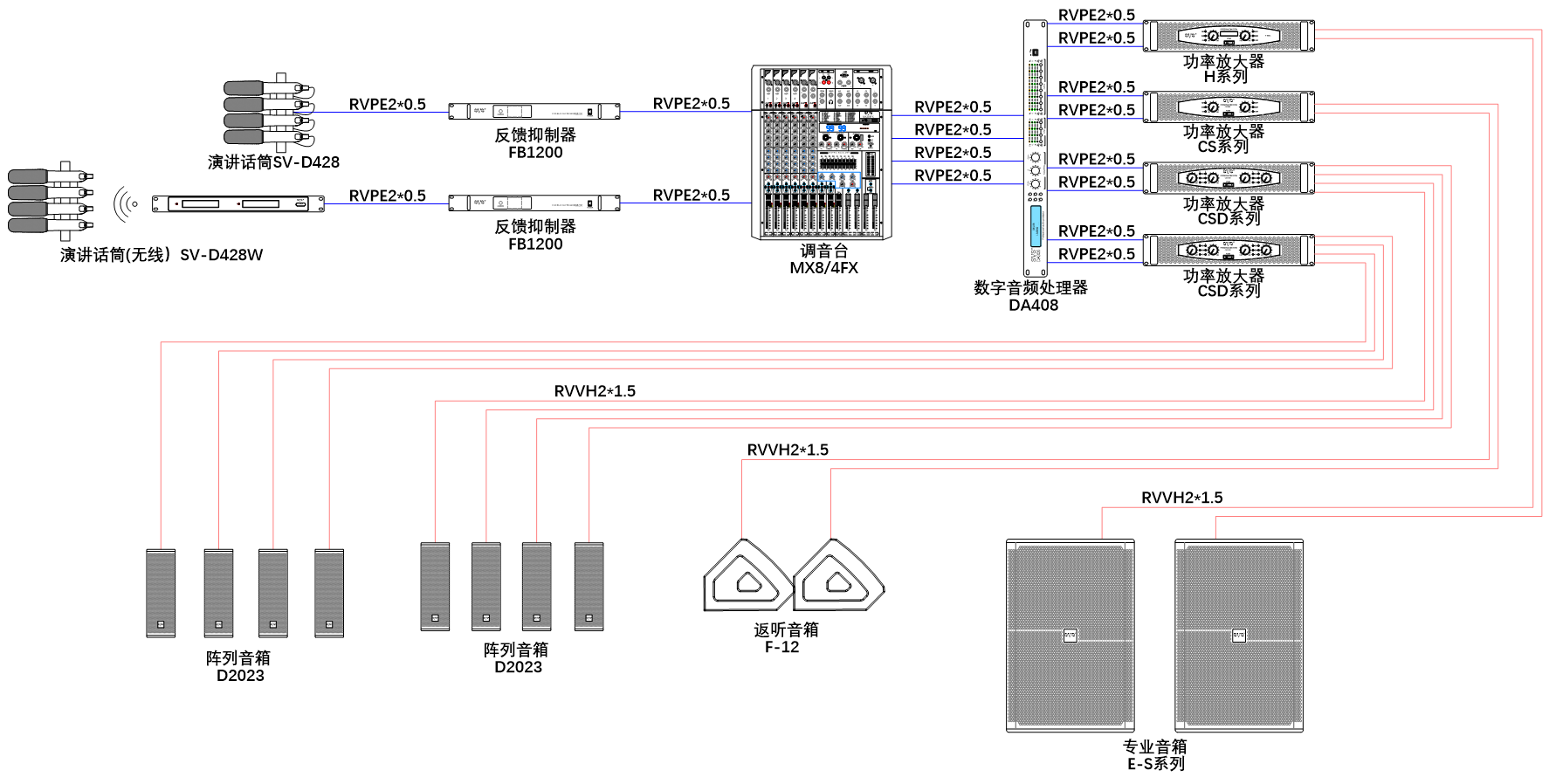 無(wú)紙化會(huì)議軟件_多媒體智能會(huì)議系統(tǒng)方案