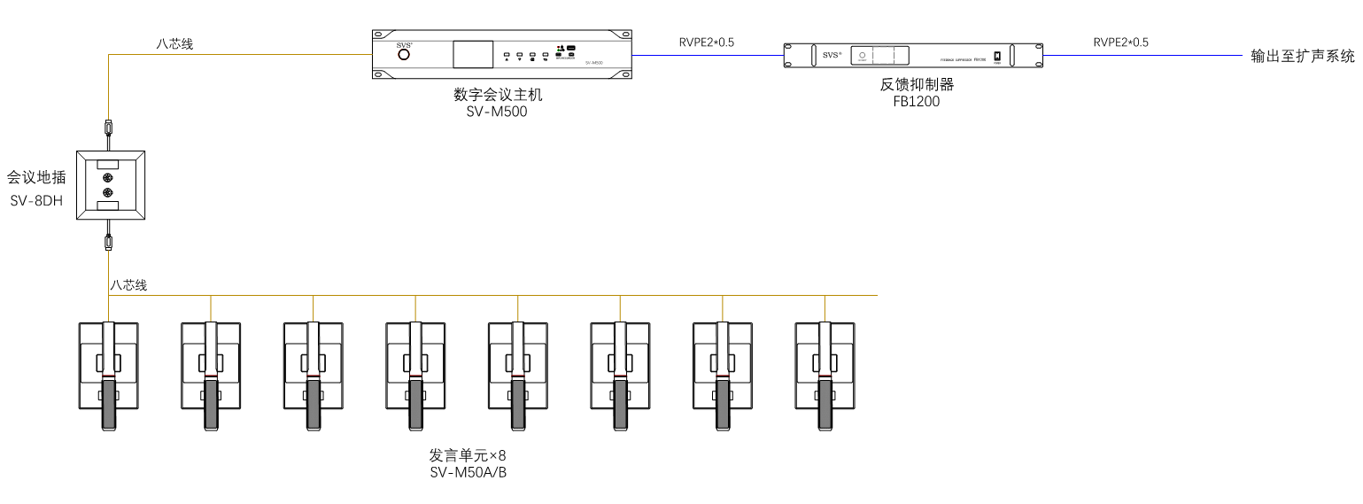 無紙化會議軟件_多媒體智能會議系統方案