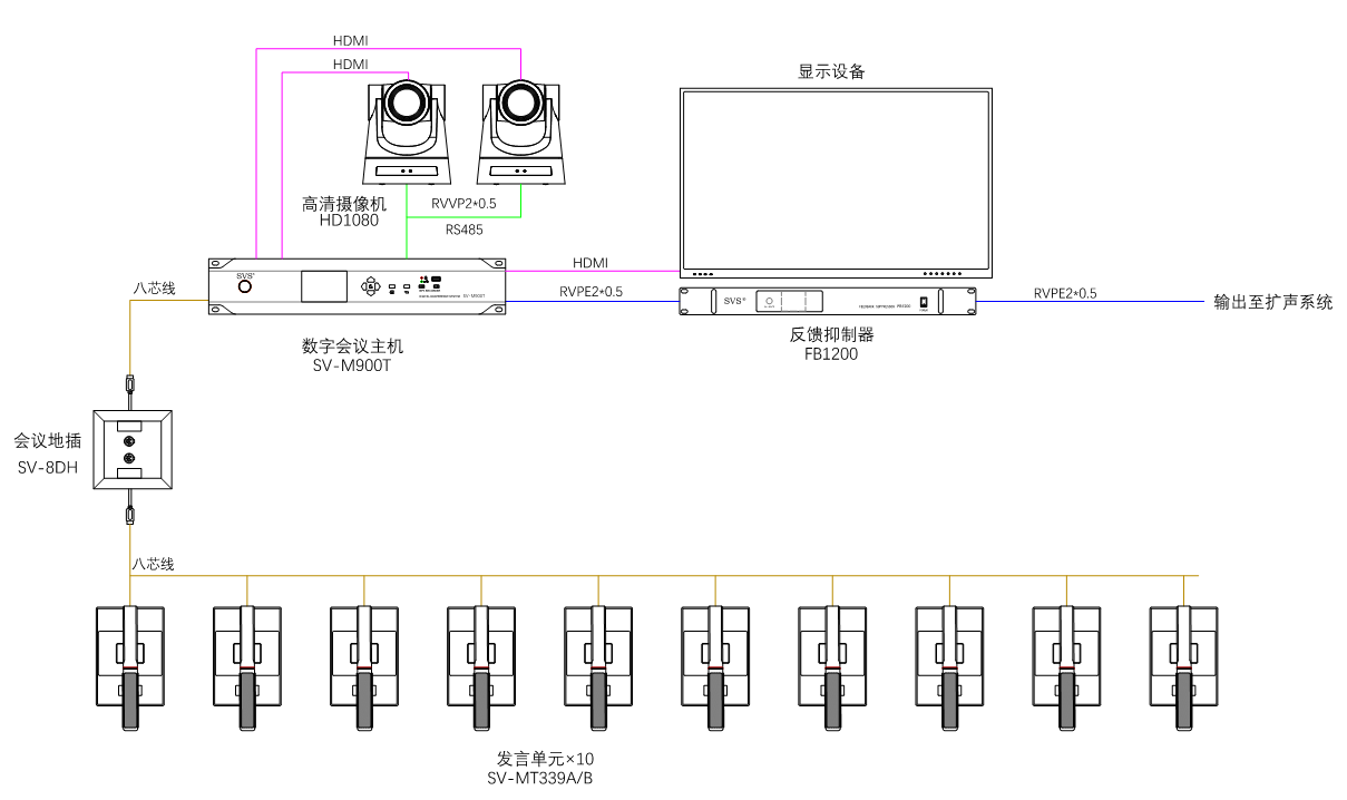 無紙化會議軟件_多媒體智能會議系統方案